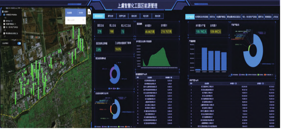 园区智慧能源数据监测