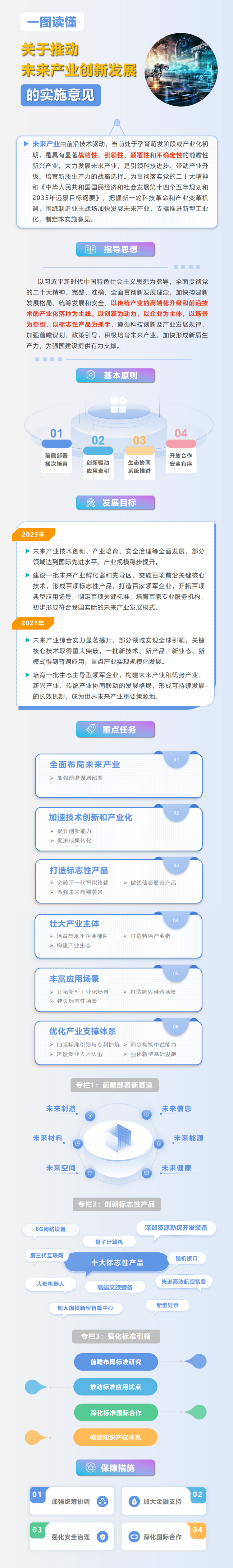 七部门联合印发《关于推动未来产业创新发展的实施意见》